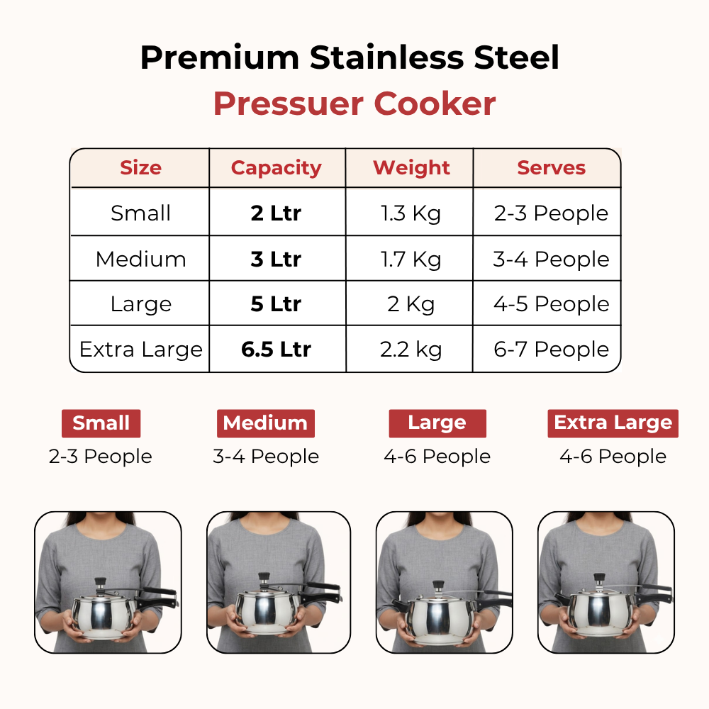 Vinod Doniv stainless steel sandwich bottom pressure cooker with inner lid 5 litre (amaze series), product view 10