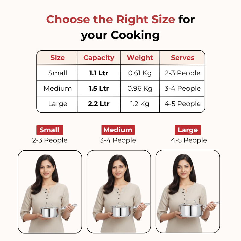 Vinod – Doniv Stainless Steel Majestic Sandwich Bottom Sauce Pan 1.1 Liter/14 cms – Induction Friendly
