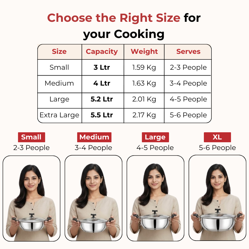 VINOD – DONIV Stainless Steel Sandwich Bottom Solitaire Kadai With Glass Lid & Side handle, Induction Friendly, Size 24 cms. Capacity 3 Ltr