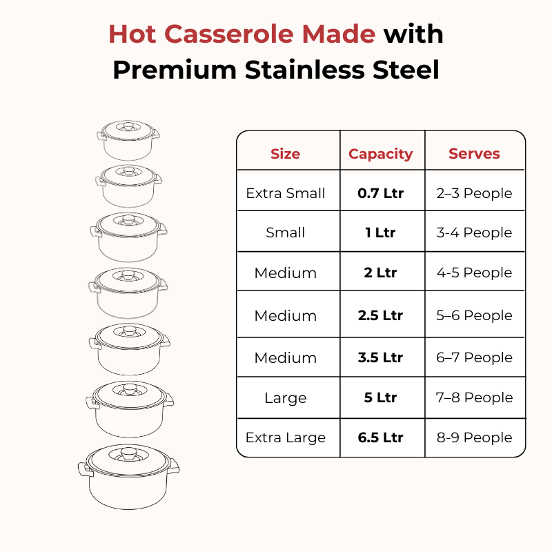 VINOD Stainless Steel Hot Casserole 700 ml with Insulated Design, Mirror Finish, Rust Free, Dishwasher Safe, Easy to Carry with Side Handles