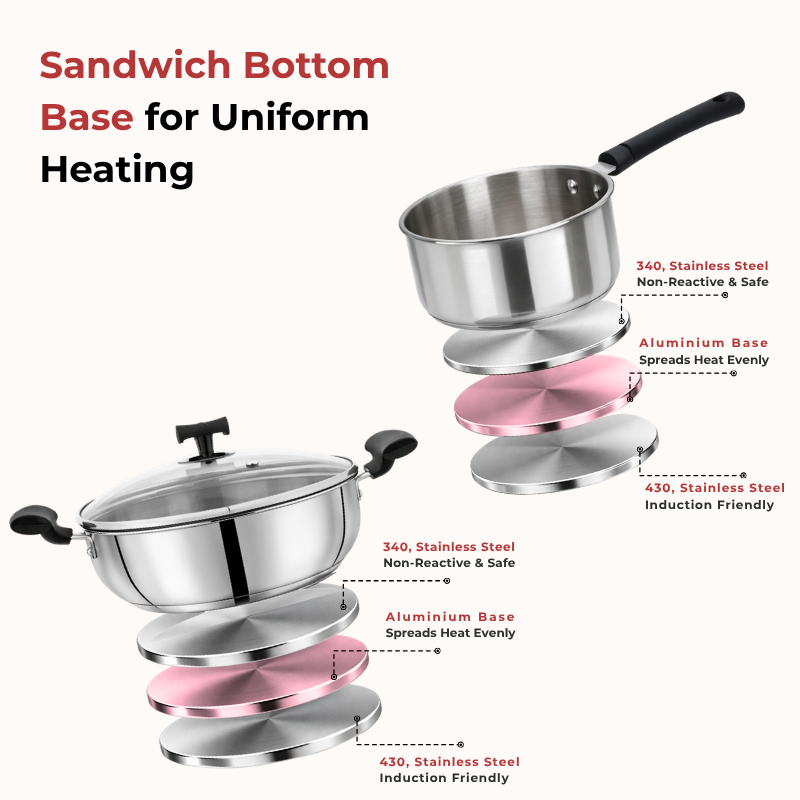 Vinod Doniv stainless steel solitaire cookware set / 1 pcs sauce pan / 1 pcs kadhai, set of 2 pcs, product view 8