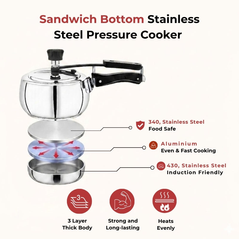 Vinod – Doniv Stainless Steel Sandwich Bottom Pressure Cooker With Inner Lid 2 Ltr (Amaze Series) – Induction Friendly