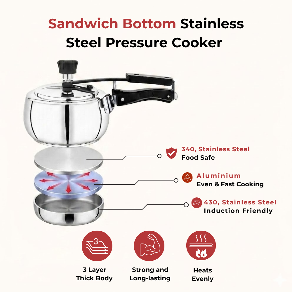 Vinod Doniv stainless steel sandwich bottom pressure cooker with inner lid 2 litre (amaze series), product view 8