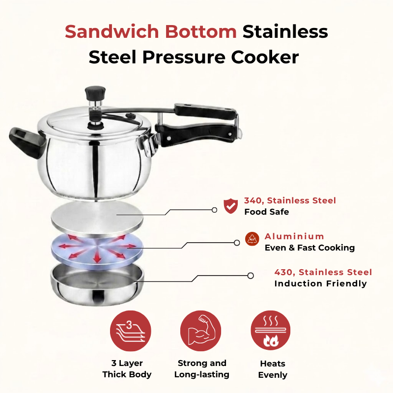 Vinod – Doniv Stainless Steel Sandwich Bottom Pressure Cooker With Inner Lid 5 Ltr (Amaze Series) – Induction Friendly