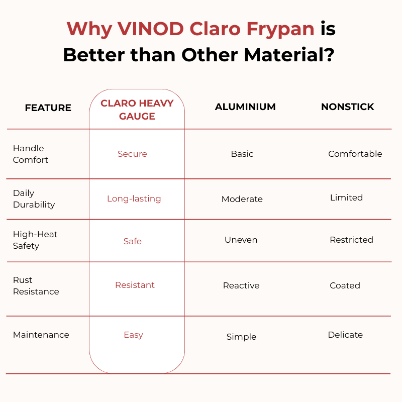 Vinod – Claro Heavy Gauge Stainless Steel Fry Pan (Plain) with 1.5 mm Thickness 1400 ml