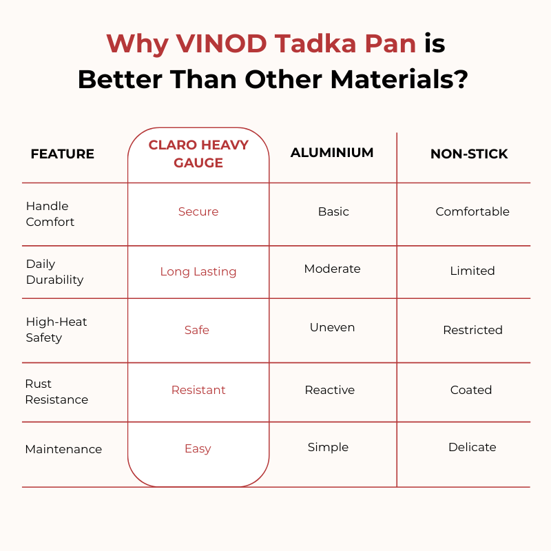 Vinod - Claro Heavy Gauge Stainless Steel Hammered Tadka Pan, 1.5 mm