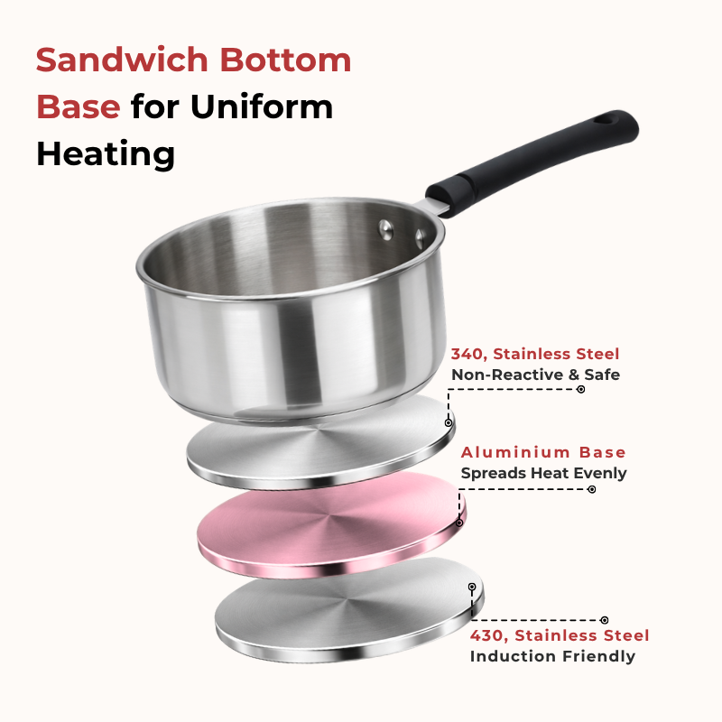 VINOD – DONIV Stainless Steel Sandwich Bottom Solitaire Sauce Pan with Glass Lid – Induction Friendly – Capacity 1.1 Ltr (14cm)