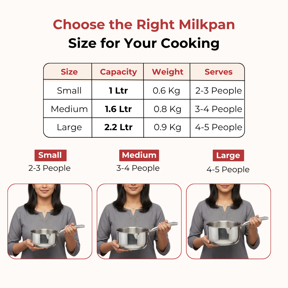 Vinod Doniv Titanium Triply Stainless Steel Milk Pan 16 cms, 1.60 Liter, product view 9