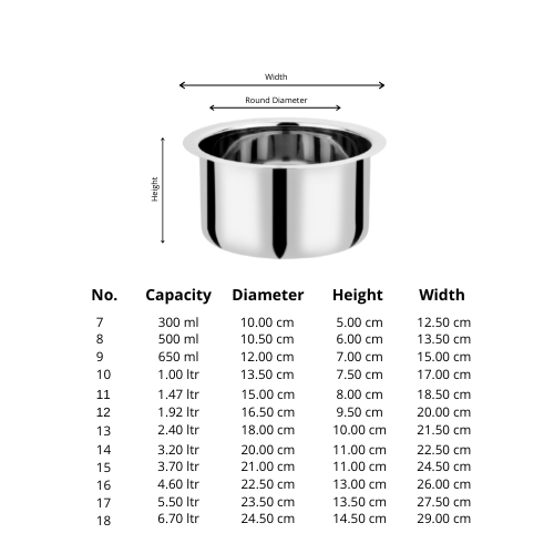 Vinod Stainless Steel Round Bottom Tope without Lid