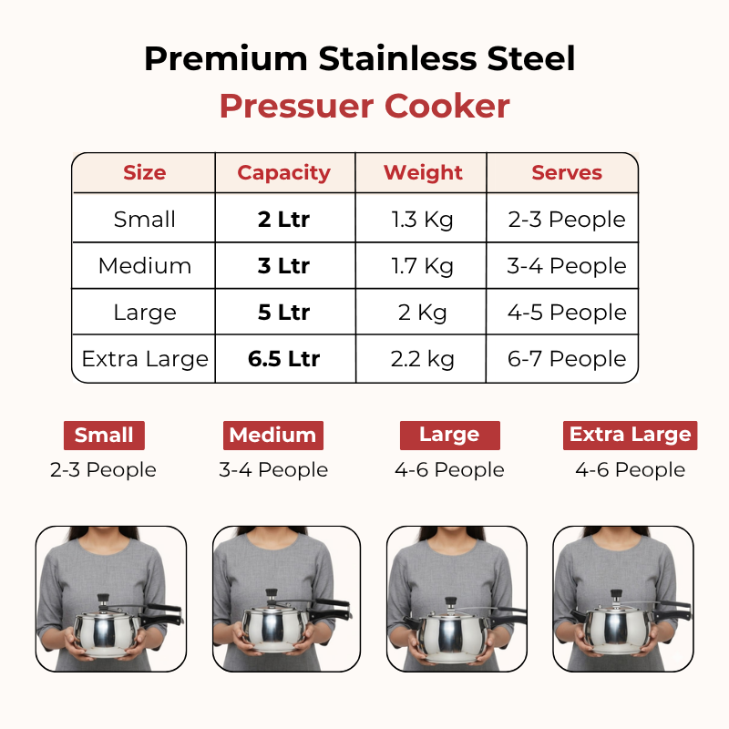Vinod – Doniv Stainless Steel Sandwich Bottom Pressure Cooker With Inner Lid 5 Ltr (Amaze Series) – Induction Friendly
