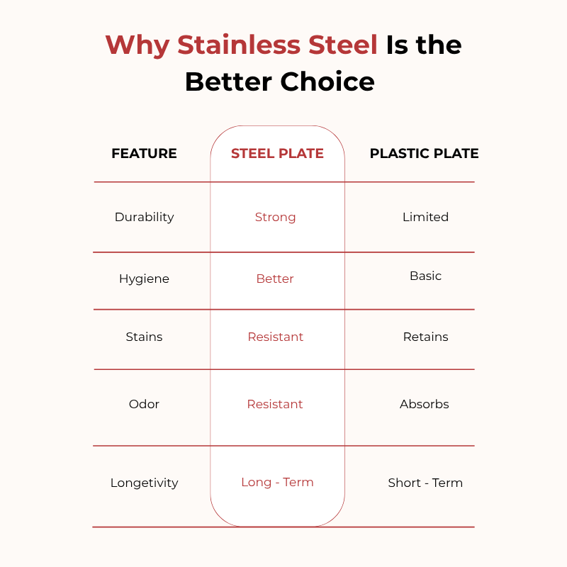 VINOD Stainless Steel 5 Compartment Plate with Square Edges, Lunch & Dinner Plate, Bhojan Thali, High Quality Steel, Rust Free [Pack of 2]