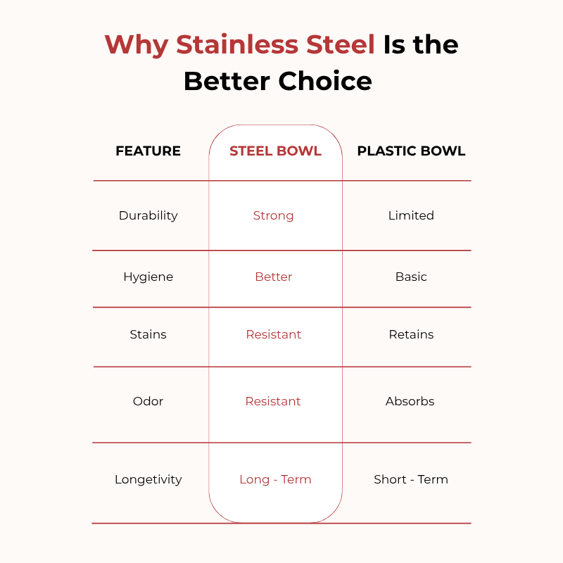 VINOD Stainless Steel Basin 2.5 Litre, Highest Grade Steel, Tough Strong Build, Rust Free, Easy to Clean, Diameter 28 cm, (No 14)