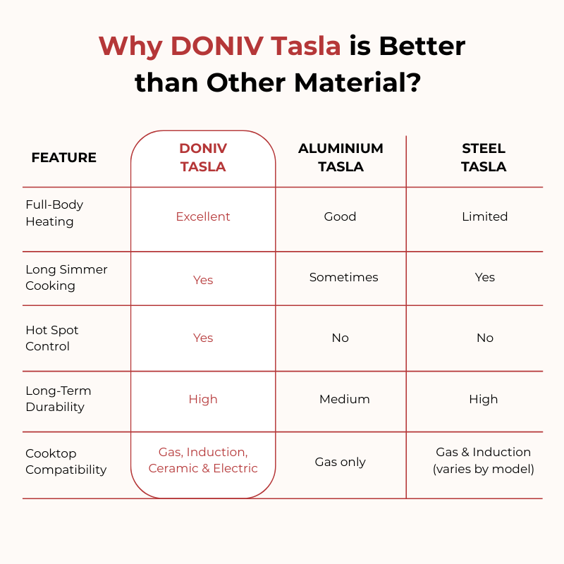 VINOD Doniv Titanium Triply Stainless Steel Tasla 20 cms, 1.65 Liter Capacity, Induction Friendly