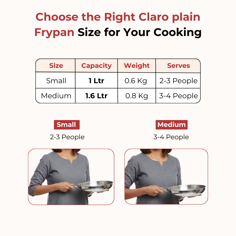 Vinod – Claro Heavy Gauge Stainless Steel Fry Pan (Plain) with 1.5 mm Thickness 1400 ml