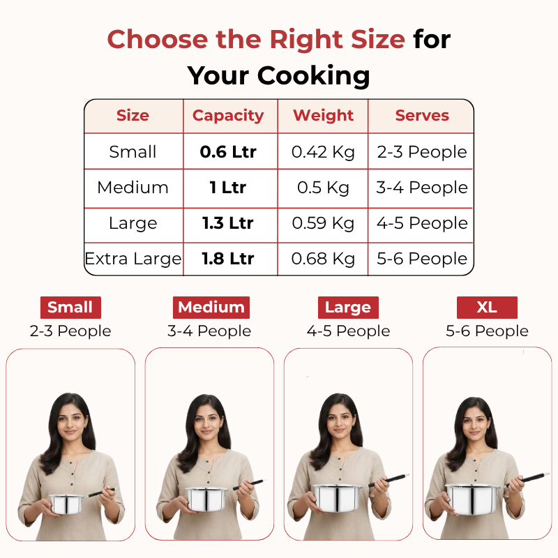 Vinod Stainless Steel Premium Sauce Pan Heavy Gauge Milk Pan, product view 7