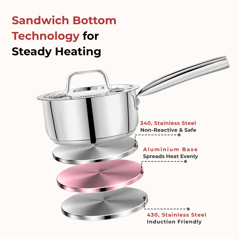 Vinod – Doniv Stainless Steel Majestic Sandwich Bottom Sauce Pan 1.1 Liter/14 cms – Induction Friendly