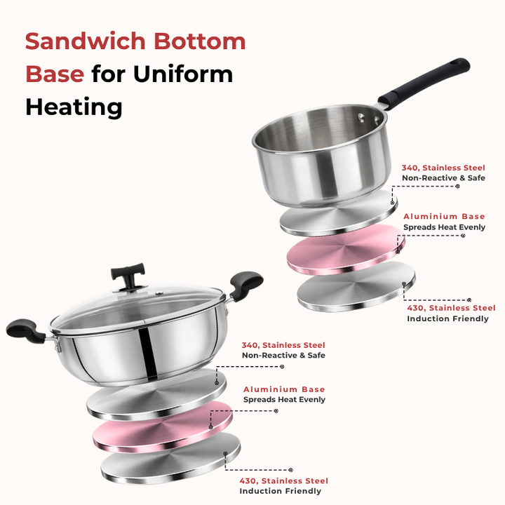VINOD – DONIV Stainless Steel Sandwich Bottom Solitaire Cookware Set /1 Pc Sauce Pan / 1 Pc Kadhai with Glass Lid – Induction Friendly – Set of 2 Pcs.