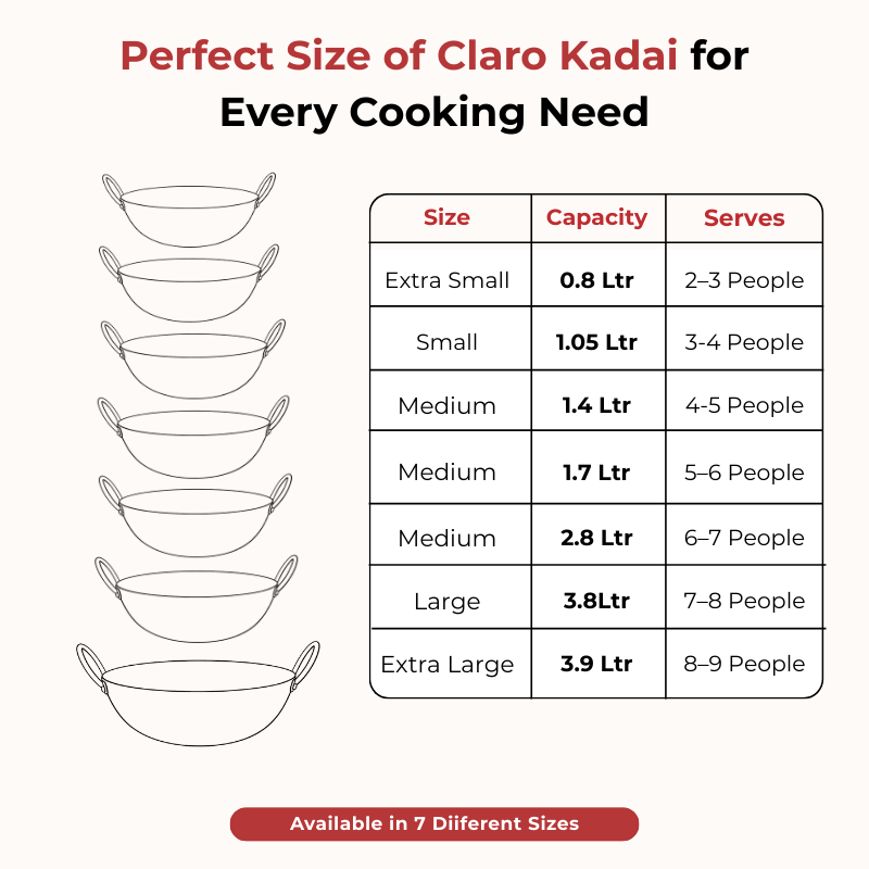 Vinod – Claro Heavy Gauge Stainless Steel Kadai (Plain), 2.5 mm (1050 ml)