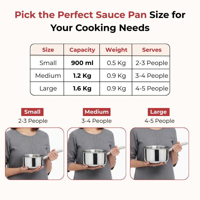 Vinod – Claro Heavy Gauge Stainless Steel Sauce Pan (Plain), 1.5 mm – Capacity 900 ml