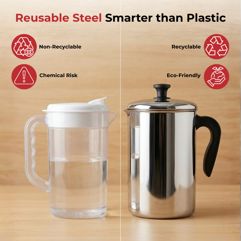 VINOD Stainless Steel Aqua Jug Covered 2200 ml with Highest Grade Stainless Steel, Mirror Finish, Strong & Durable Build, Rust Free