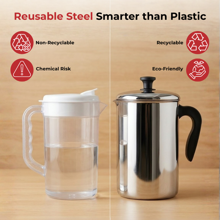 VINOD Stainless Steel Aqua Jug Covered 2200 ml with Highest Grade Stainless Steel, Mirror Finish, Strong & Durable Build, Rust Free