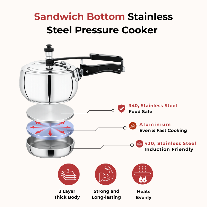 Vinod – Doniv Stainless Steel Sandwich Bottom Pressure Cooker With Inner Lid 3 Ltr (Amaze Series) – Induction Friendly