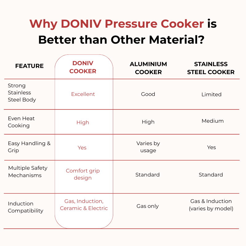 VINOD Doniv Titanium Triply Stainless Steel Pressure Cookers 3 Ltr, Outer Lid, Induction Friendly