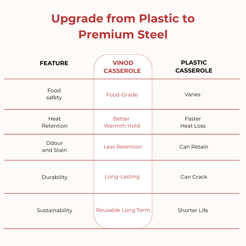 Vinod Stainless Steel Milano Hammered Serving Casserole With Steel Lid & Side Handle - Set of 2 Pcs - 1230 ml & 1630 ml - 16 cm & 18 cm