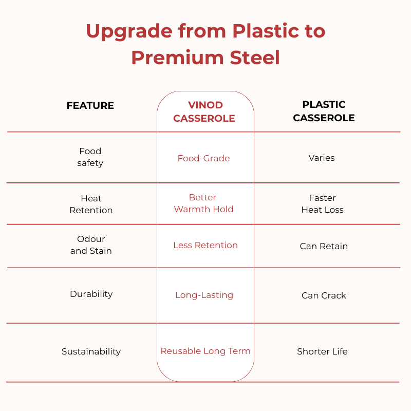 Vinod Stainless Steel Milano Plain Serving Casserole With Steel Lid & Side Handle - Set of 2 Pcs - 1230 ml & 1630 ml - 16 cm & 18 cm