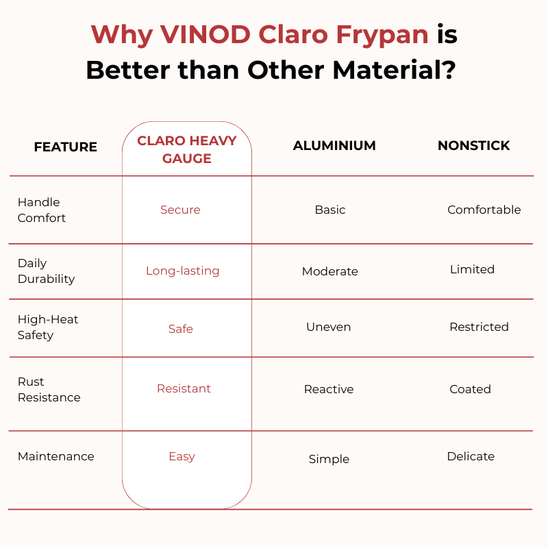 Vinod – Claro Heavy Gauge Stainless Steel Hammered Fry Pan with 1.5 mm Thickness 1400 ml