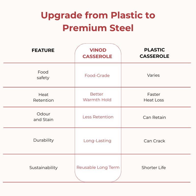 Vinod Stainless Steel Milano Hammered Serving Casserole With Steel Lid & Side Handle 1630 ml, 18 cm