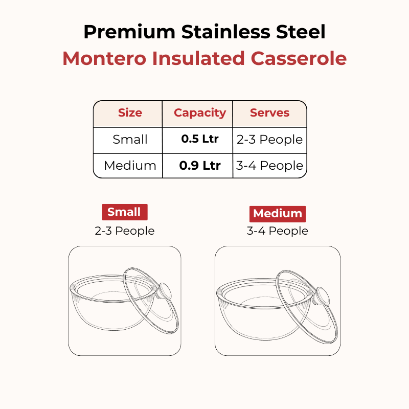 VINOD Stainless Steel Montero Insulated Casserole with Glass Lid & Steel Knob – Set of 2 Pcs – 500 ml & 900 ml
