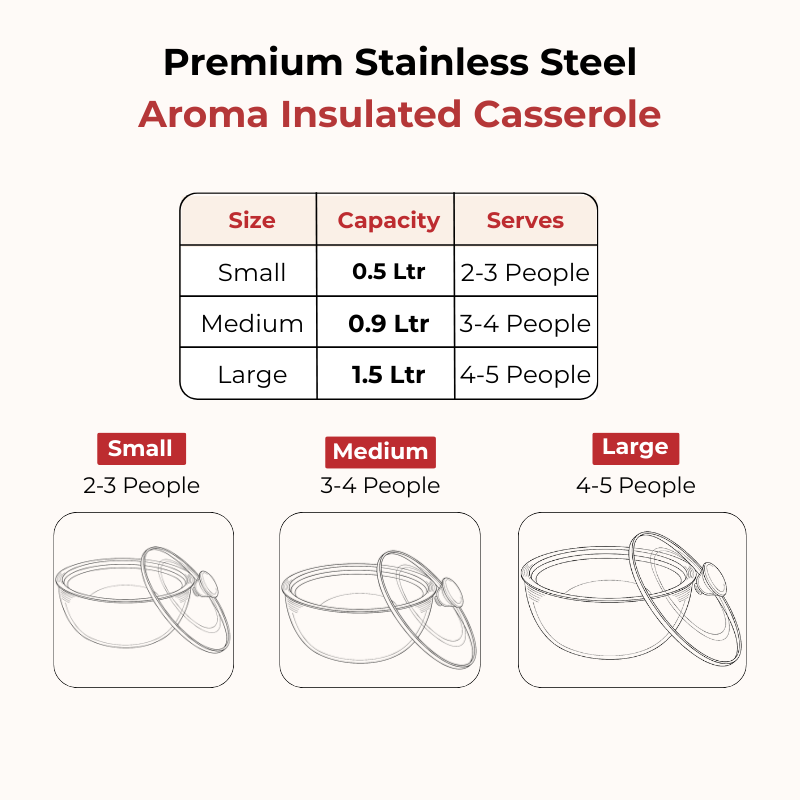 VINOD Stainless Steel Montero Insulated Casserole with Glass Lid & Steel Knob – Set of 3 Pcs – 500 ml, 900 ml & 1500 ml