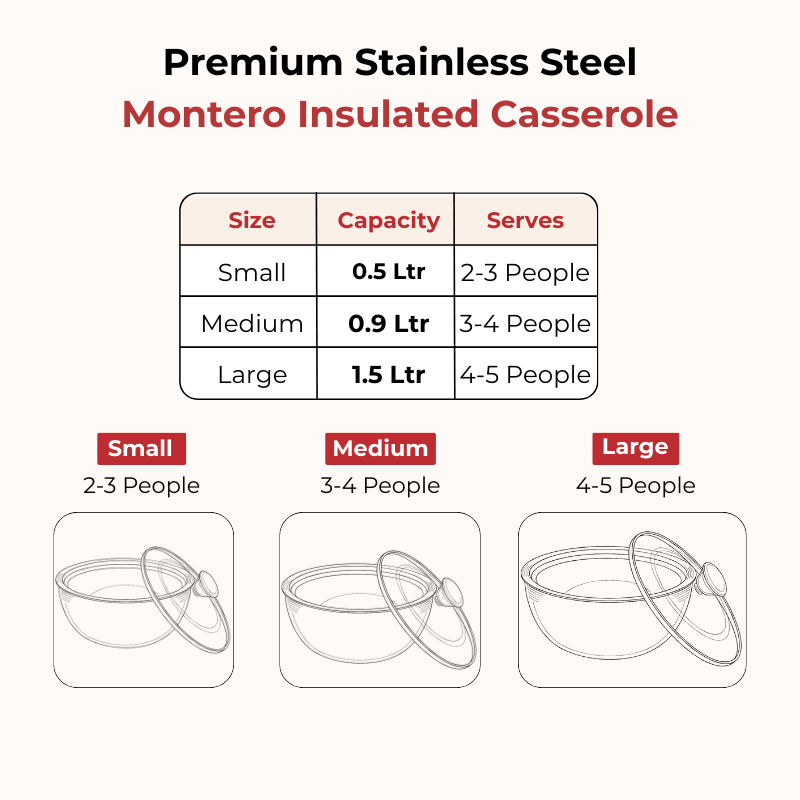 VINOD Stainless Steel Montero Insulated Casserole with Glass Lids and Steel Knobs Set of 3 - 500 ml, 900 ml & 1500 ml, High Grade Steel & Rust Free