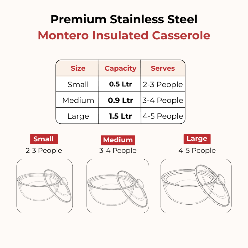 VINOD Stainless Steel Montero Insulated Casserole with Glass Lid & Steel Knob 500 ml, PUF Coated, High Quality Stainless Steel, Mirror Finish