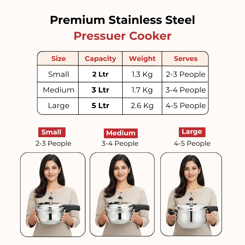 VINOD Doniv Titanium Triply Stainless Steel Pressure Cookers 5 Ltr , Induction Friendly - ( Outer Lid )