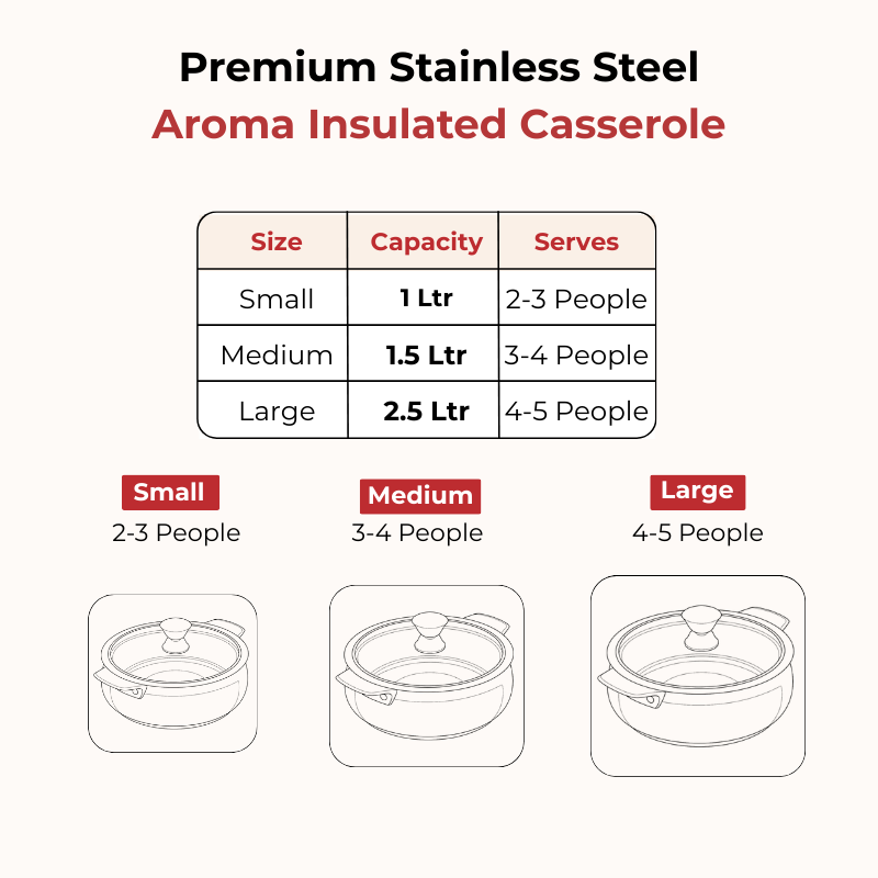 VINOD Stainless Steel Aroma Insulated Casserole with Glass Lid & Wooden Knob | Capacity 750 ml
