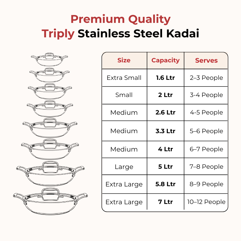 VINOD Doniv Titanium Triply Stainless Steel Kadhai with Steel Lid (20 cm), Capacity 1.65 Liter, Induction Friendly