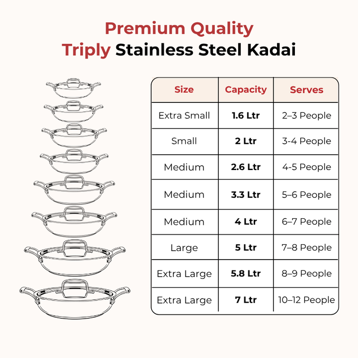 VINOD Doniv Triply Kadai with Lid for Cooking Heavy Bottom 4.8 litres Deep Kadhai Pan with Side Handles, Induction & Gas Stove Compatible, Dishwasher Safe
