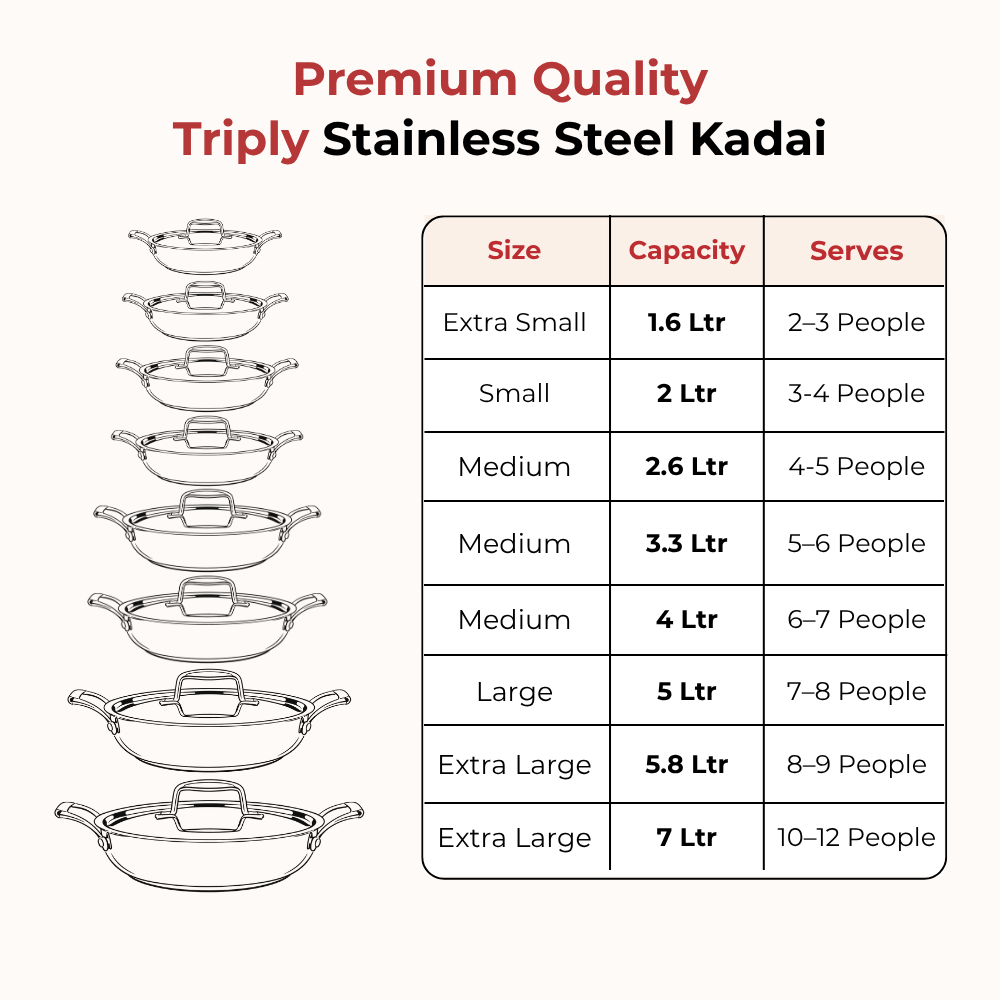 VINOD Doniv  Triply Kadai with Lid for Cooking Heavy Bottom 3.2 litres Deep Kadhai Pan with Side Handles, Induction & Gas Stove Compatible, Dishwasher Safe