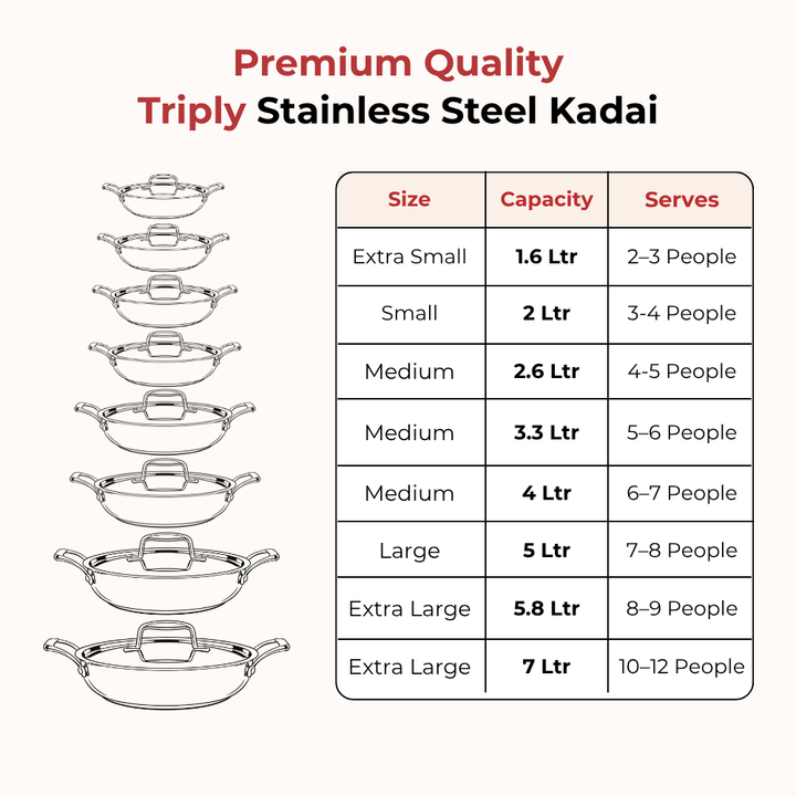 VINOD Doniv  Triply Kadai with Lid for Cooking Heavy Bottom 3.2 litres Deep Kadhai Pan with Side Handles, Induction & Gas Stove Compatible, Dishwasher Safe