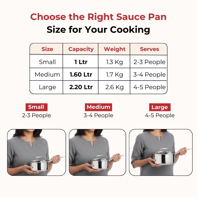 Vinod – Doniv Titanium Triply Stainless Steel Sauce Pan with Cover 14 cm, Capacity 1 Liter, Induction Friendly