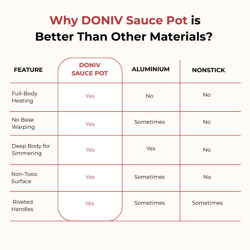 VINOD Doniv Titanium Triply Stainless Steel Sauce Pot with Cover 24 cms, Capacity 5.00 Liter