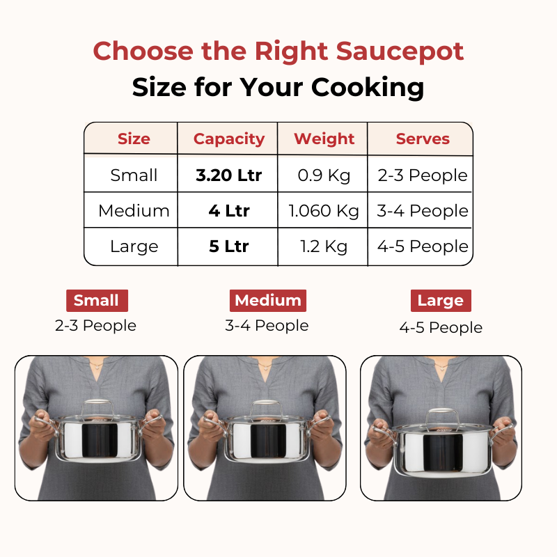 VINOD Doniv Titanium Triply Stainless Steel Sauce Pot with Cover 24 cms, Capacity 5.00 Liter