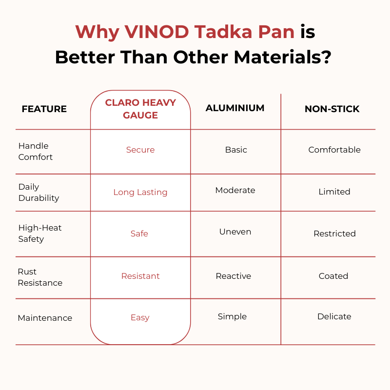 Vinod - Claro Heavy Gauge Stainless Steel Hammered Tadka Pan, 1.5 mm