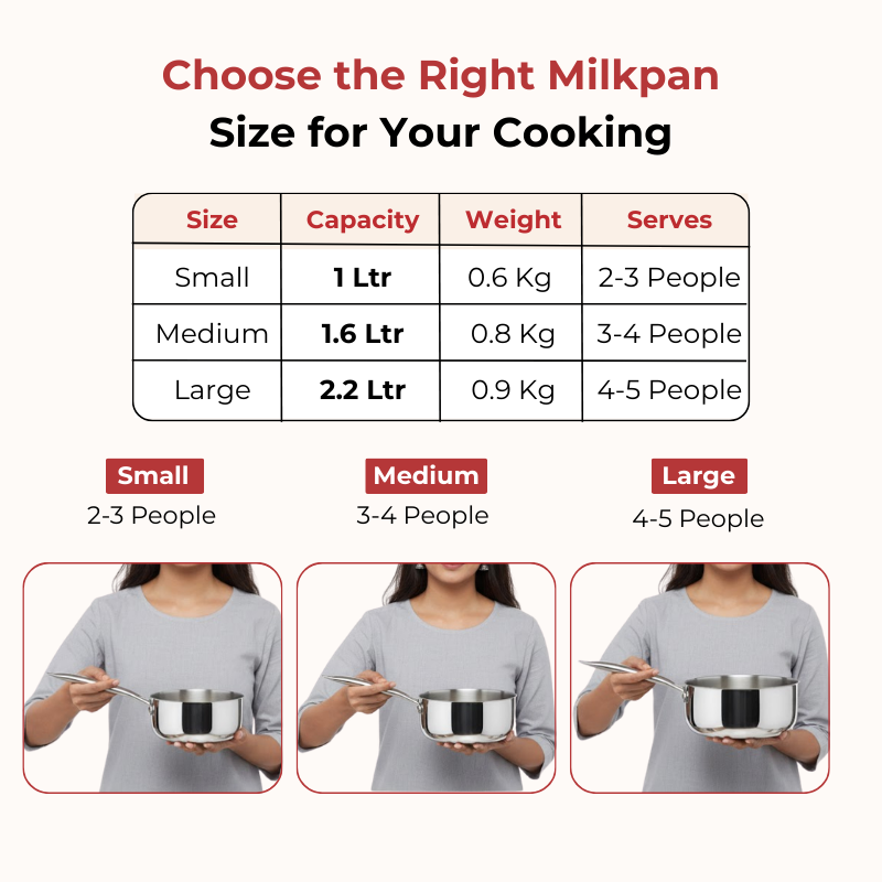 VINOD Doniv Titanium Triply Stainless Steel Milk Pan 16 cms, Capacity 1.60 Liter