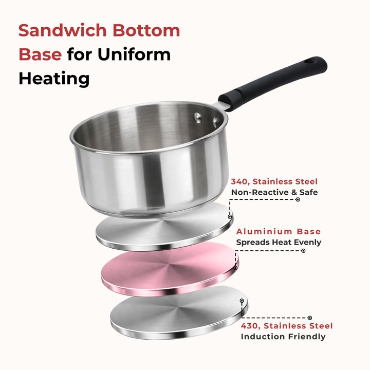 विनोद - डोनिव स्टेनलेस स्टील सैंडविच बॉटम सॉलिटेयर सॉस पैन ग्लास लिड के साथ - इंडक्शन फ्रेंडली - क्षमता 1.4 लीटर (16 सेमी)