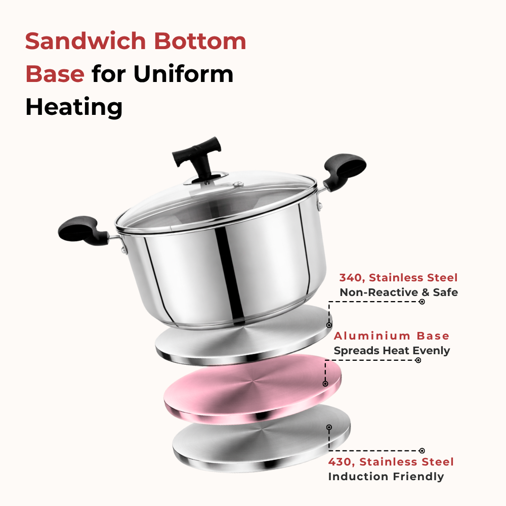 Vinod Doniv Stainless Steel Sandwich Bottom Solitaire Sauce Pot with Glass Lid & Side handle, product view 7