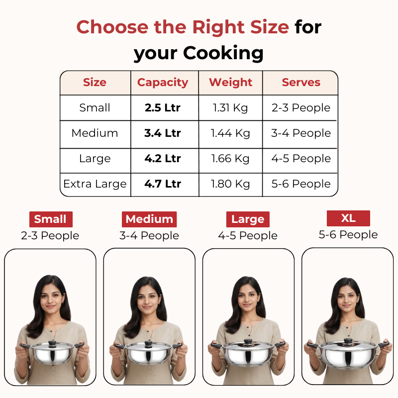 VINOD - DONIV Stainless Steel Sorrento Sandwich Bottom Kadai with Steel Lid 24 cm – Capacity 3.5 Liter -Induction Friendly