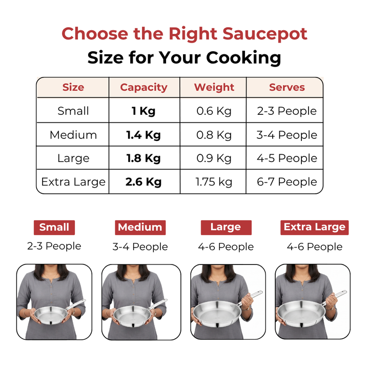 VINOD Doniv Titanium Triply Stainless Steel Fry Pan 24 cms, Induction Friendly